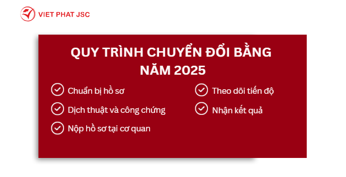 QUY TRÌNH CHUYỂN ĐỔI BẰNG