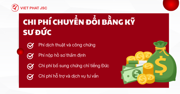 CHI PHÍ CHUYỂN ĐỔI BẰNG KỸ SƯ ĐỨC – NHỮNG KHOẢN CẦN CHUẨN BỊ