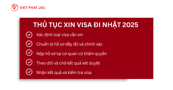 THỦ TỤC XIN VISA ĐI NHẬT