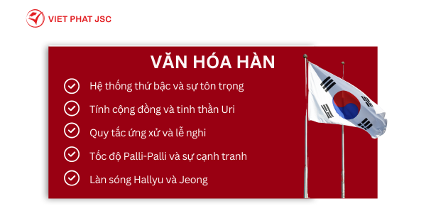 VĂN HÓA HÀN QUỐC