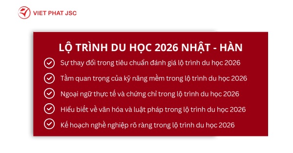 LỘ TRÌNH DU HỌC 2026